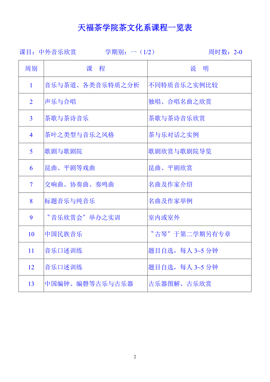 天福茶学院茶文化系课程一览表_第2页