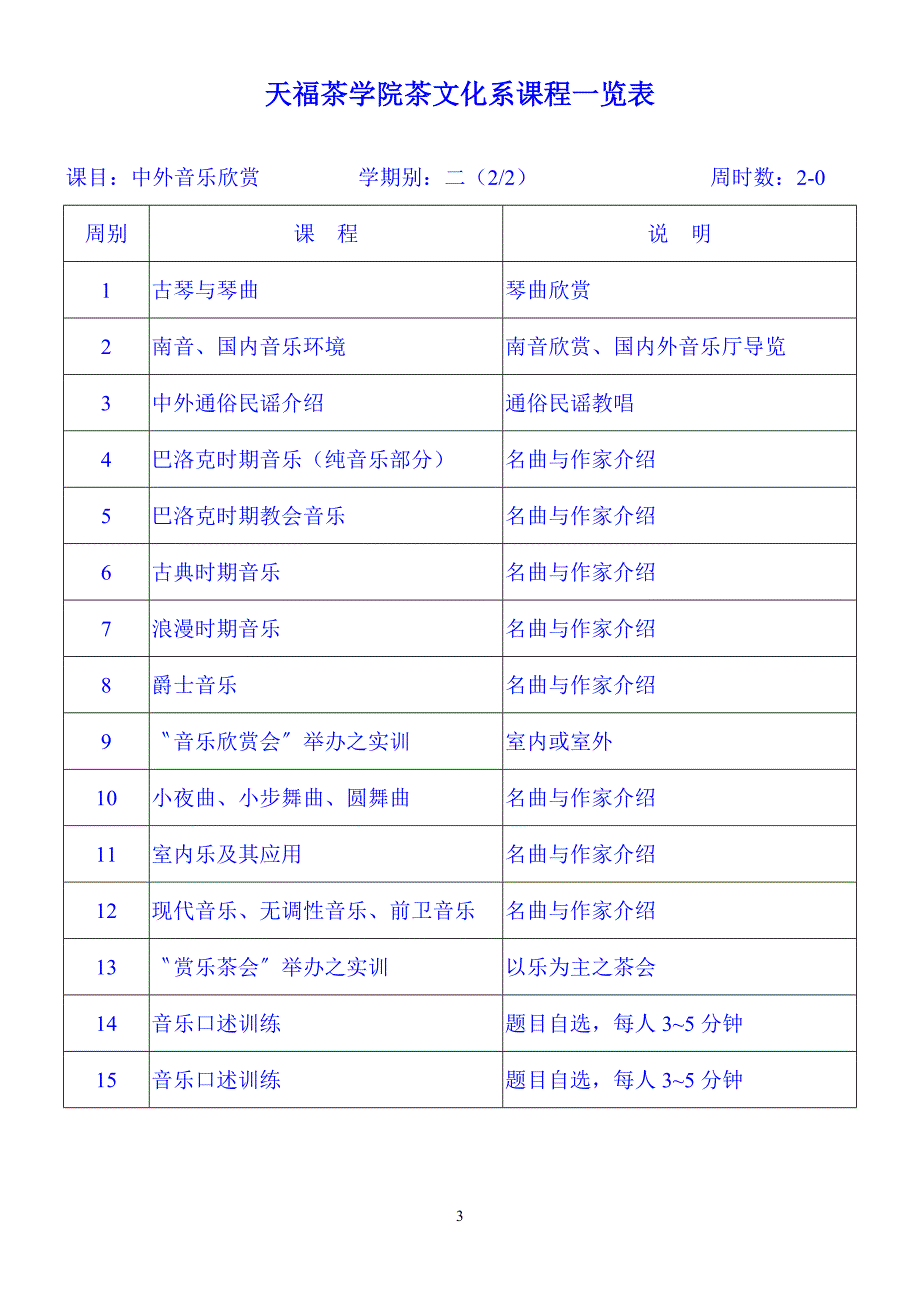 天福茶学院茶文化系课程一览表_第3页