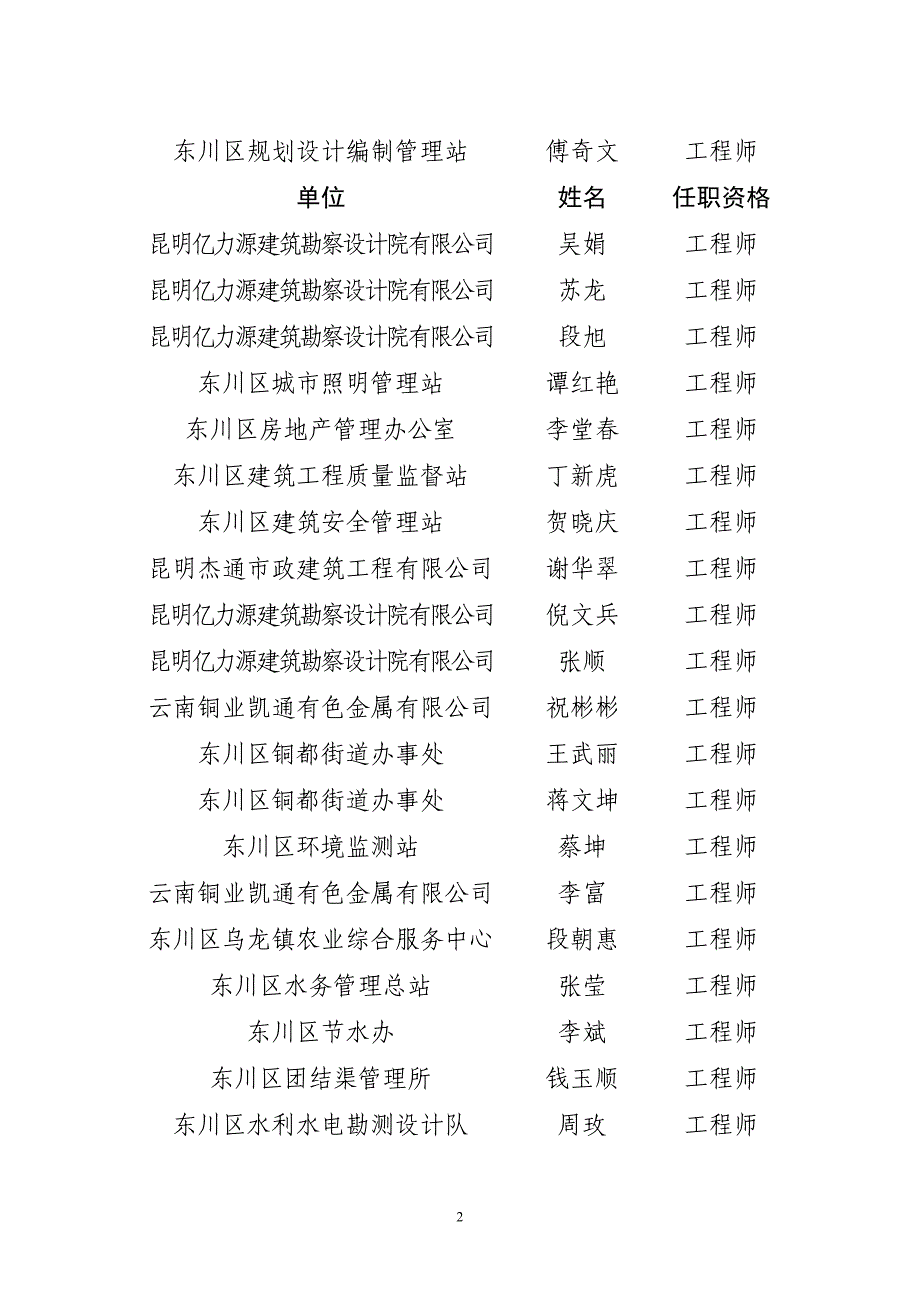 关于2014年东川区工程技术_第2页