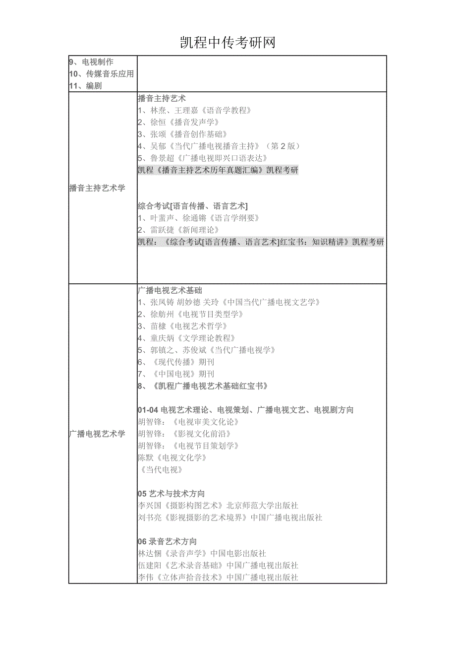 2016中传数字媒体艺术考研参考书_第2页