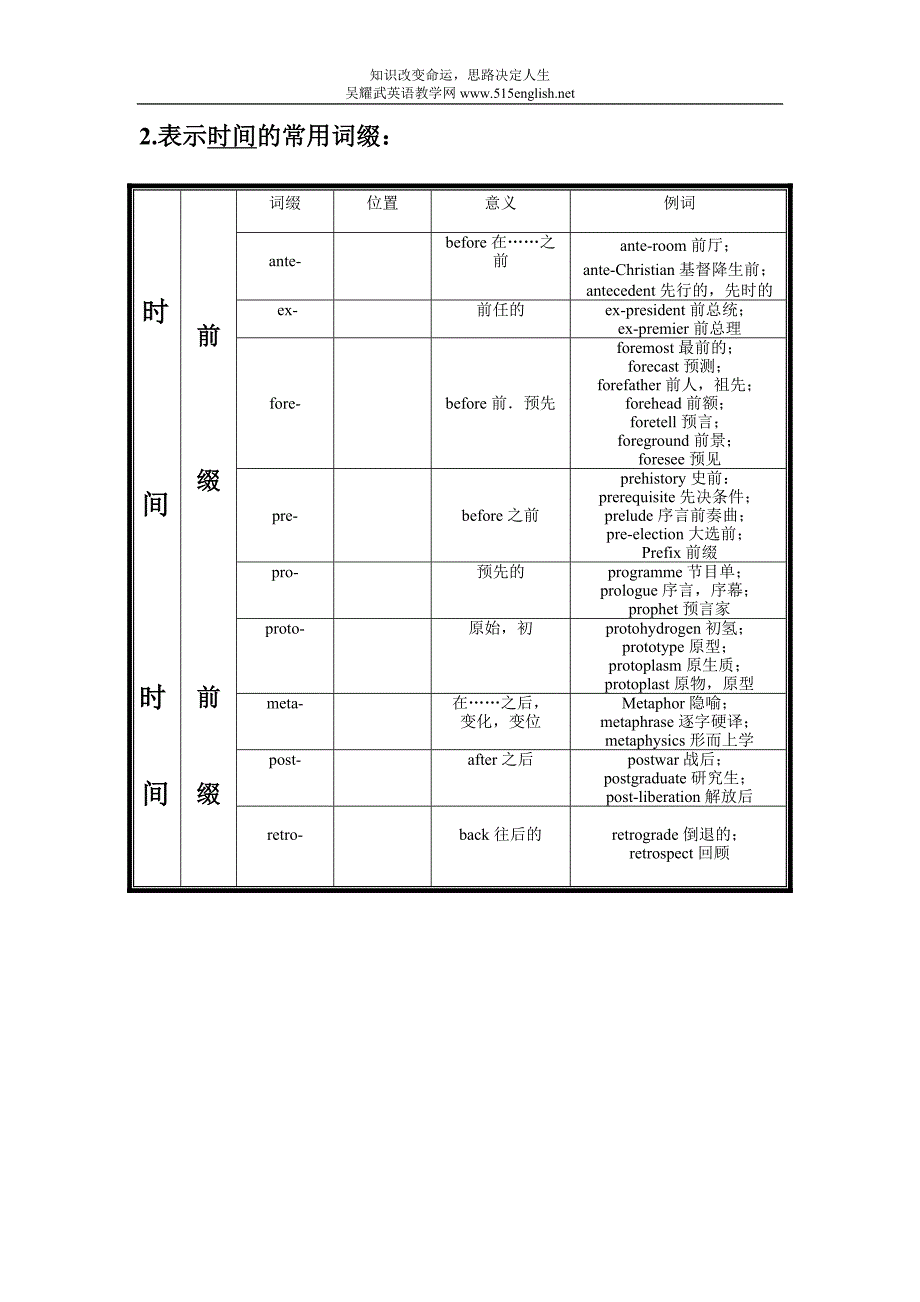 学习英语 构词法_第3页