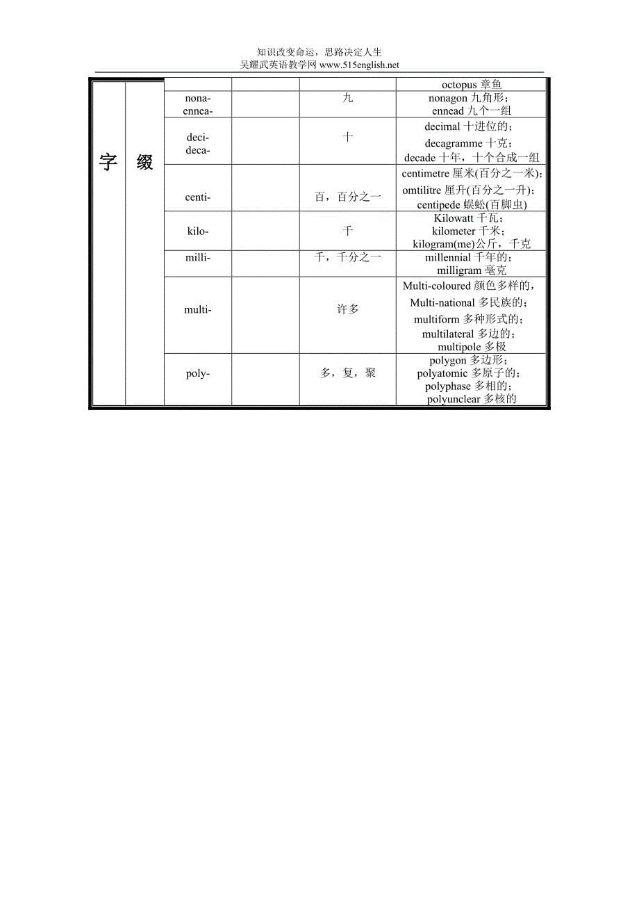 学习英语 构词法_第5页