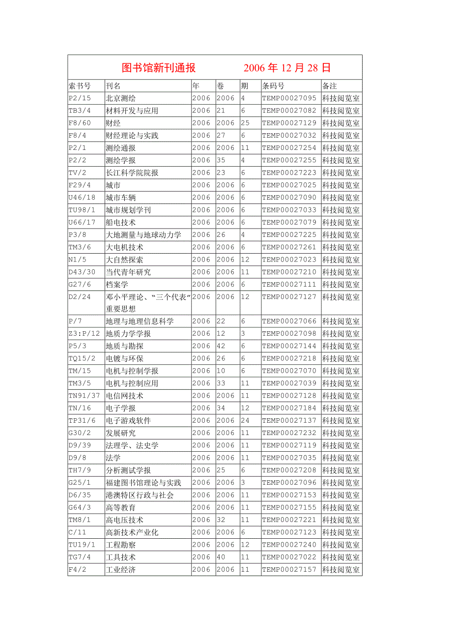 图书馆新刊通报 2006年12月28日_第1页