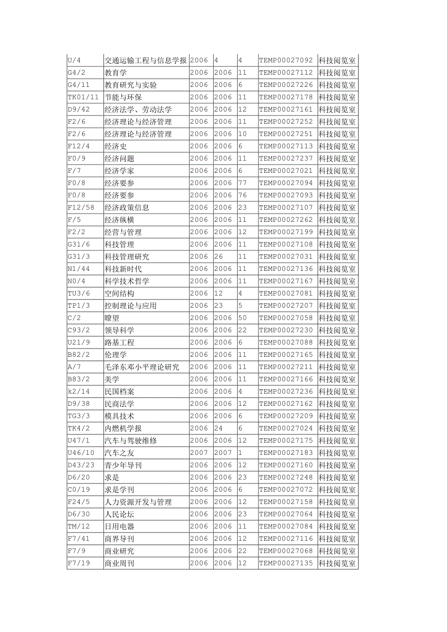 图书馆新刊通报 2006年12月28日_第3页