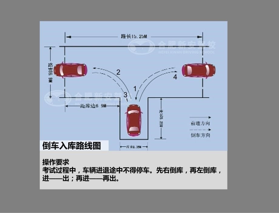 倒车入库感谢版_第5页