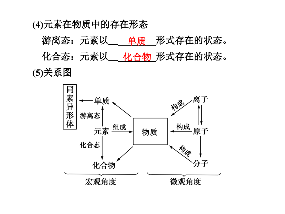 2018年新课标I高考化学一轮复习-第2章-化学物质及其变化-知识点例题习题209P_第4页