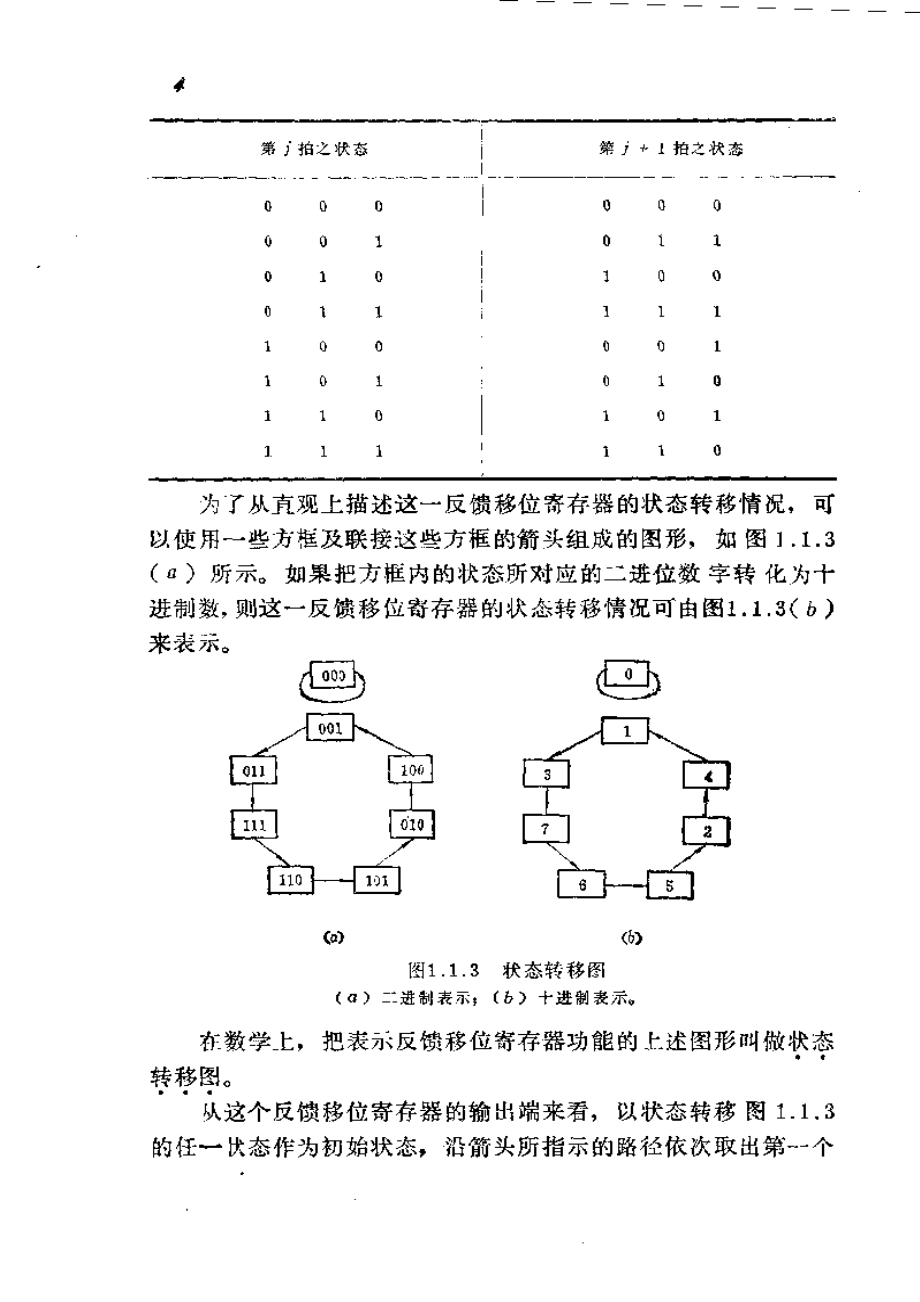 伪随机序列及其应用_第4页