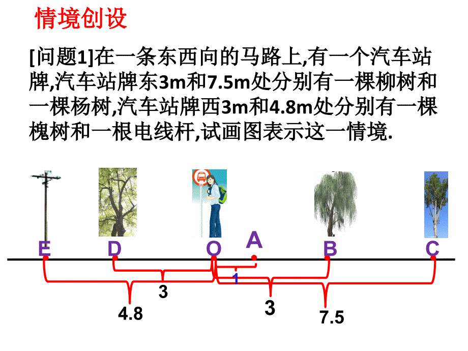 人教版七年级1.2.2 数轴课件1_第3页