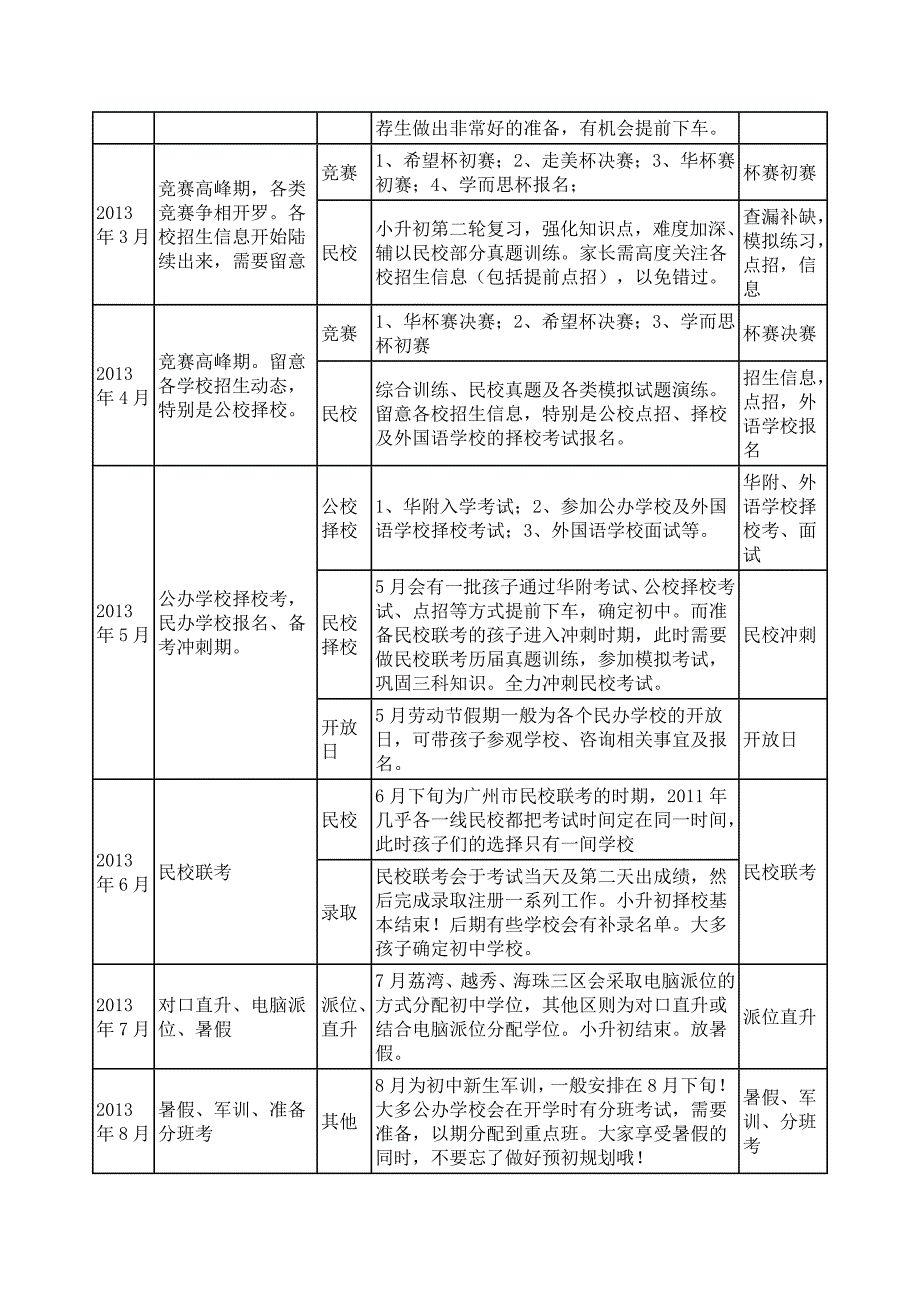 2013广州小升初全年大事详细计划表_第2页