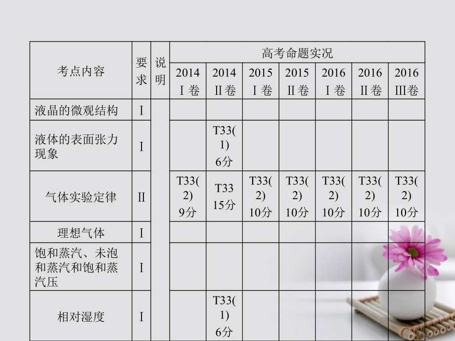 2018版高考物理一轮复习第14章热学第1讲分子动理论内能课件_第4页