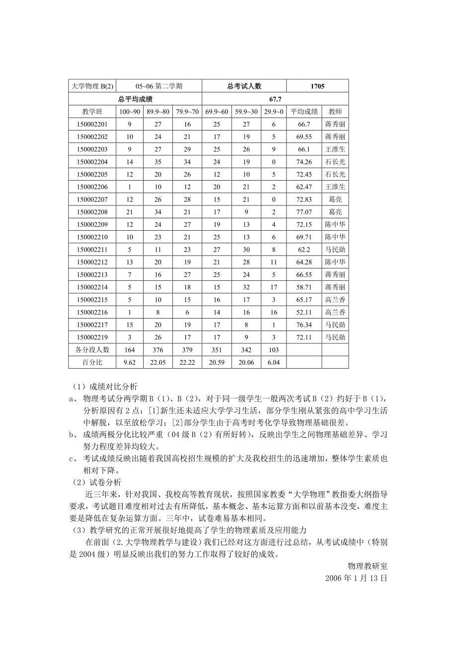 大学物理课程分析报告_第5页