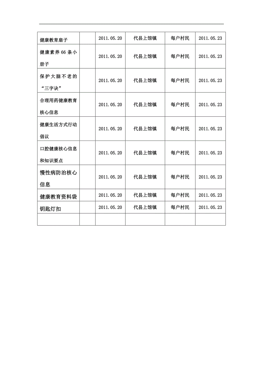 健康教育报刊、宣传资料收发登记表_第2页