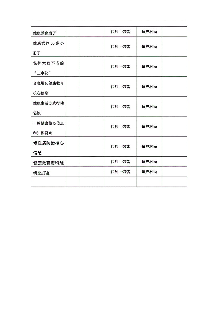 健康教育报刊、宣传资料收发登记表_第4页