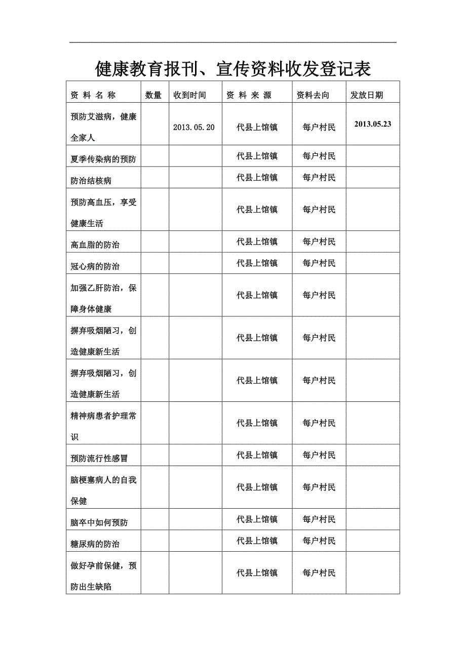 健康教育报刊、宣传资料收发登记表_第5页