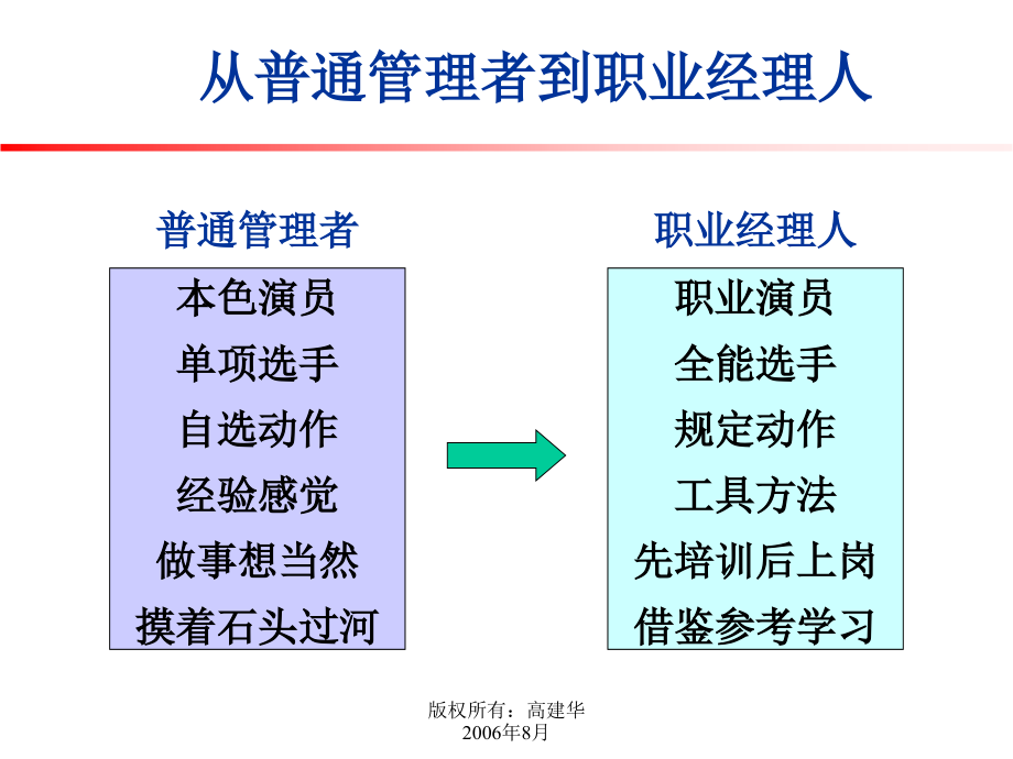 《领导之道_-职业经理人的六项修炼》(高建华)_第2页