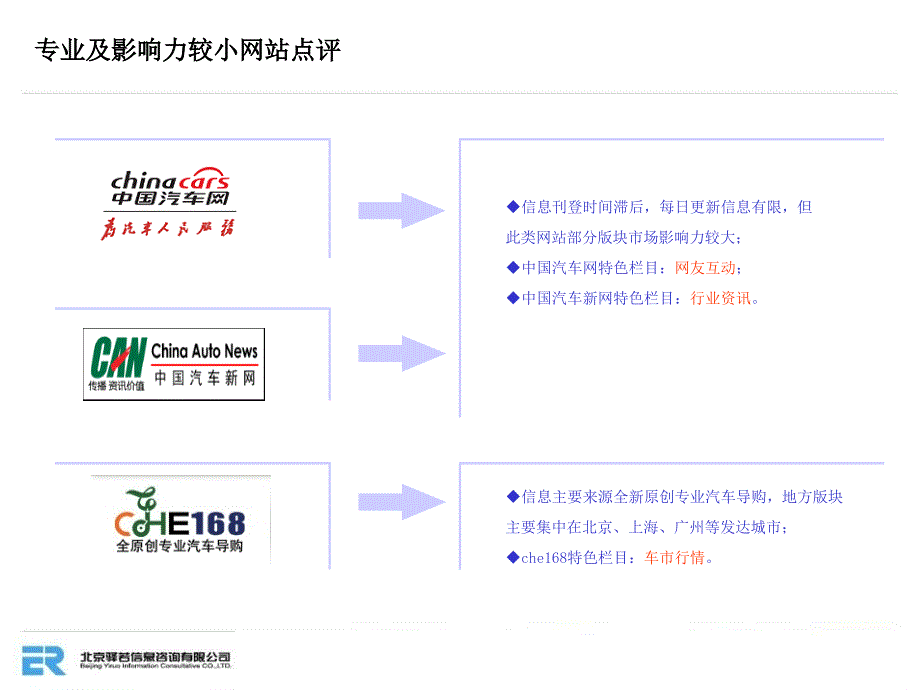 垂直类网站特色点评_第4页