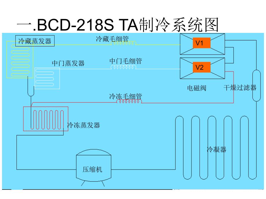 三门制冷系统图_第2页