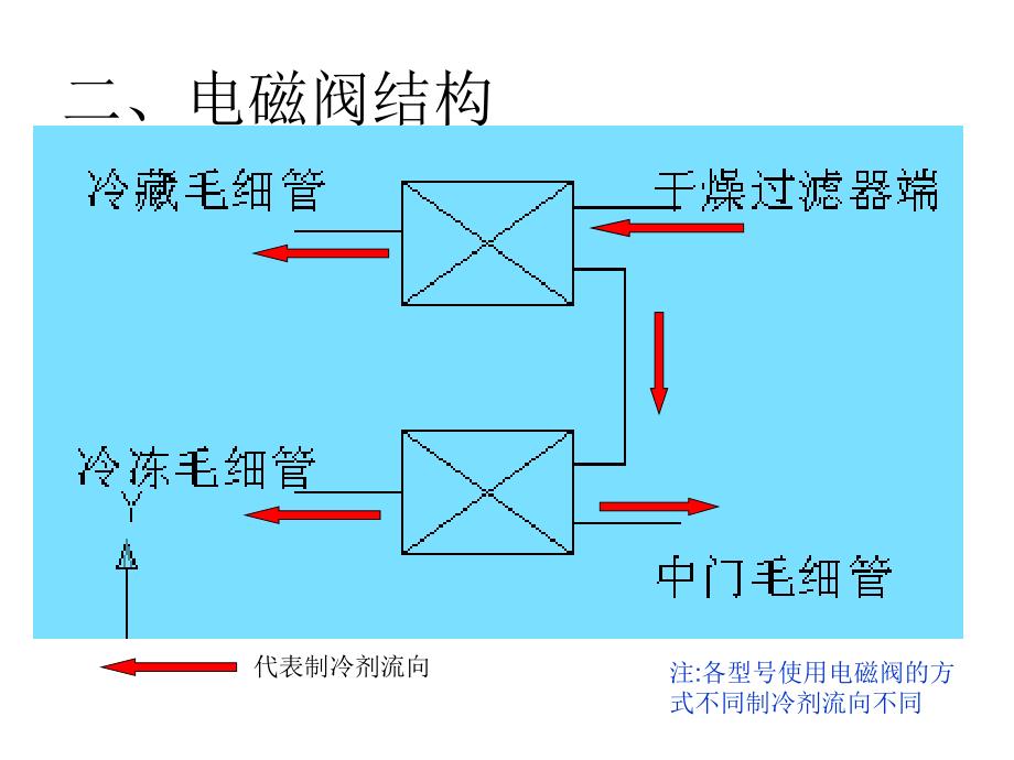 三门制冷系统图_第3页