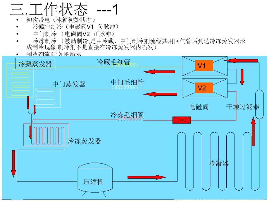 三门制冷系统图_第4页