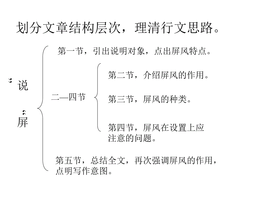 八年级语文说“屏”3_第2页