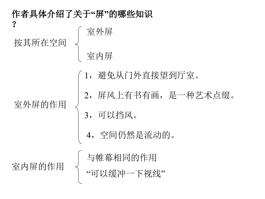 八年级语文说“屏”3_第3页