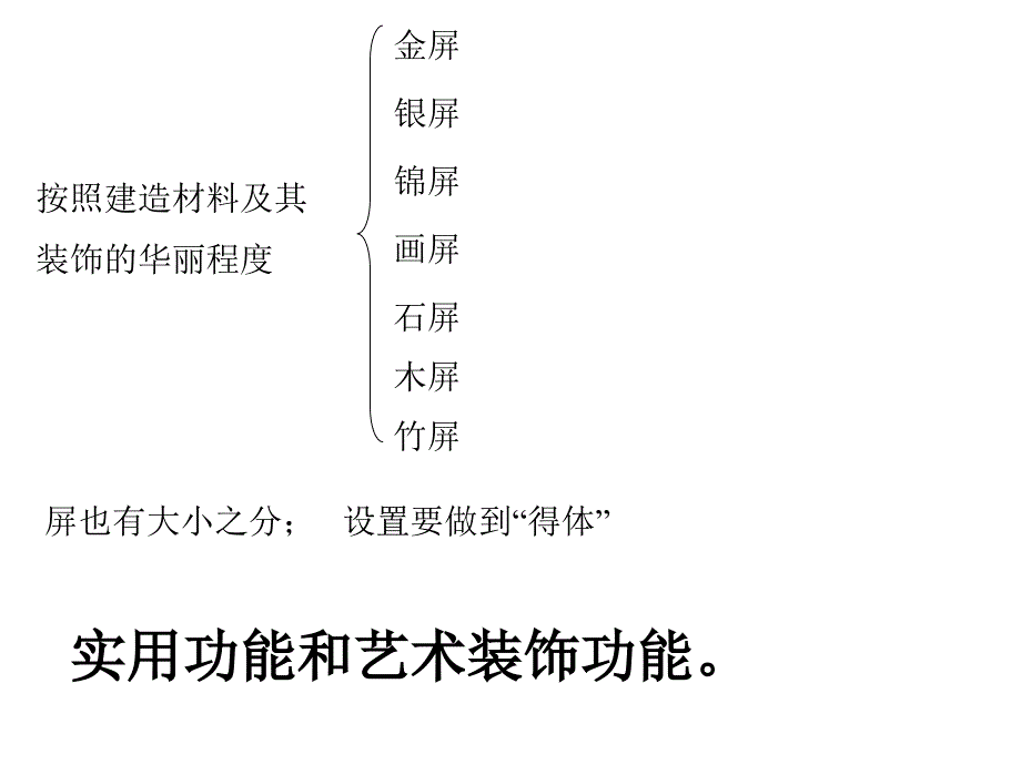 八年级语文说“屏”3_第4页