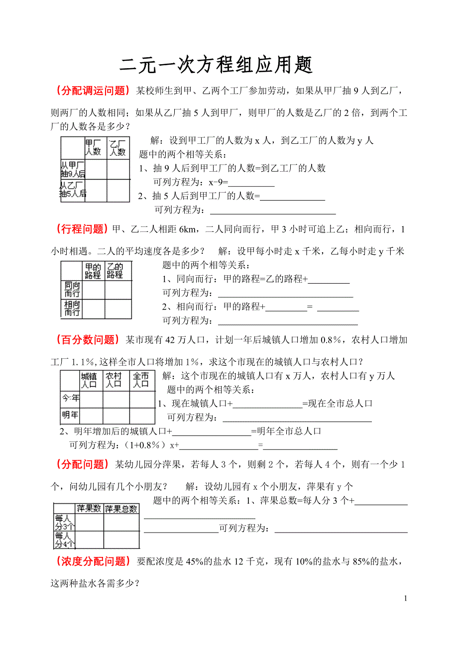 二元一次方程组应用题分类复习_第1页