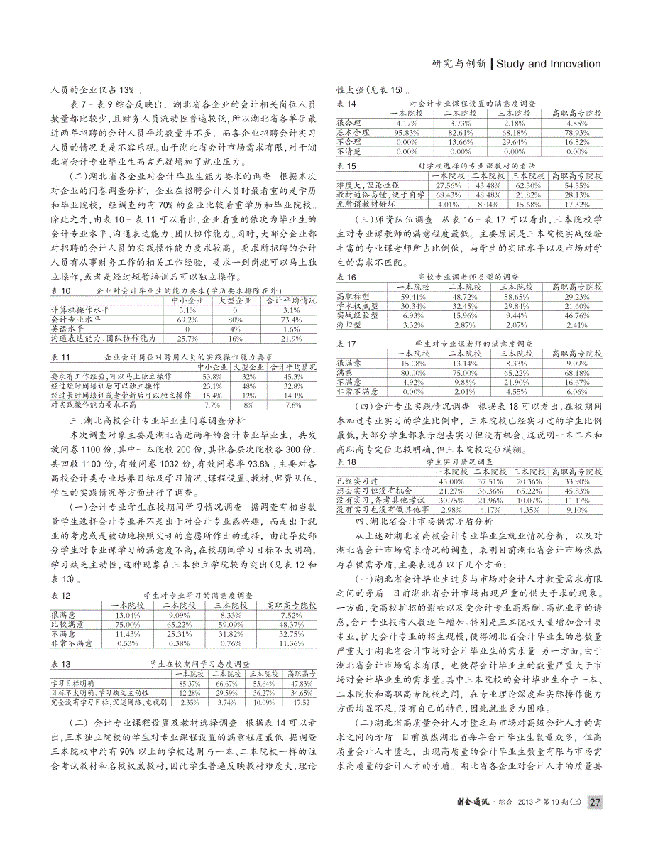 高校会计人才培养与市场需求吻合度——以湖北省高校为例_第2页