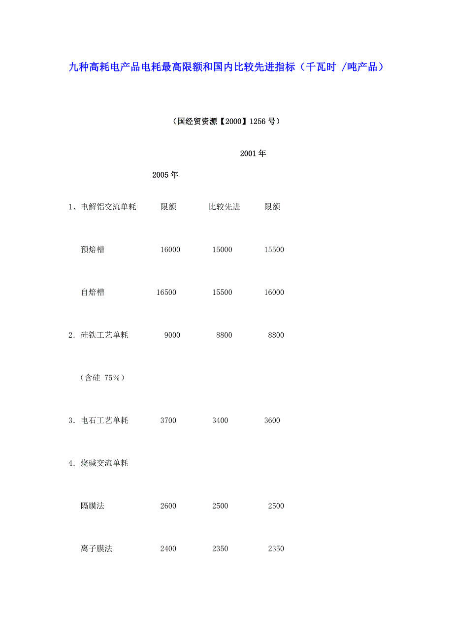 九种高耗电产品电耗最高限额和国内比较先进指标_第1页