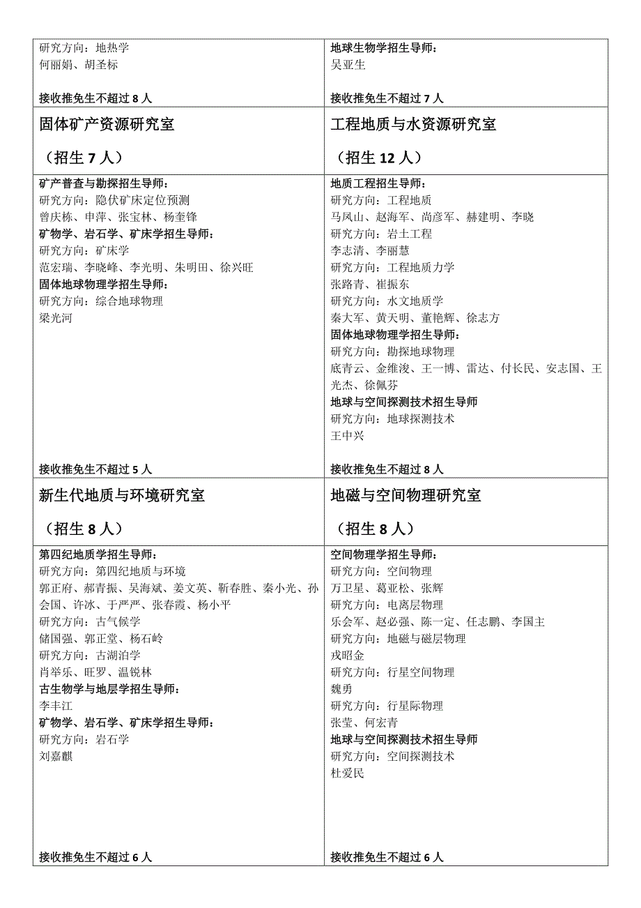 地质与地球物理研究所2016年各研究室_第2页