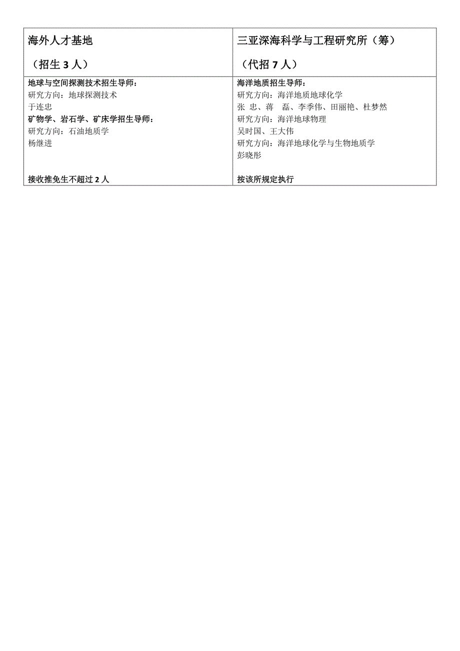 地质与地球物理研究所2016年各研究室_第3页