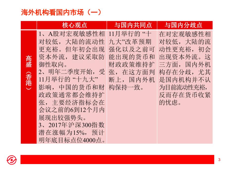 上海证 券-2017年券商年度策略报告总结：明年市场如何看_第3页