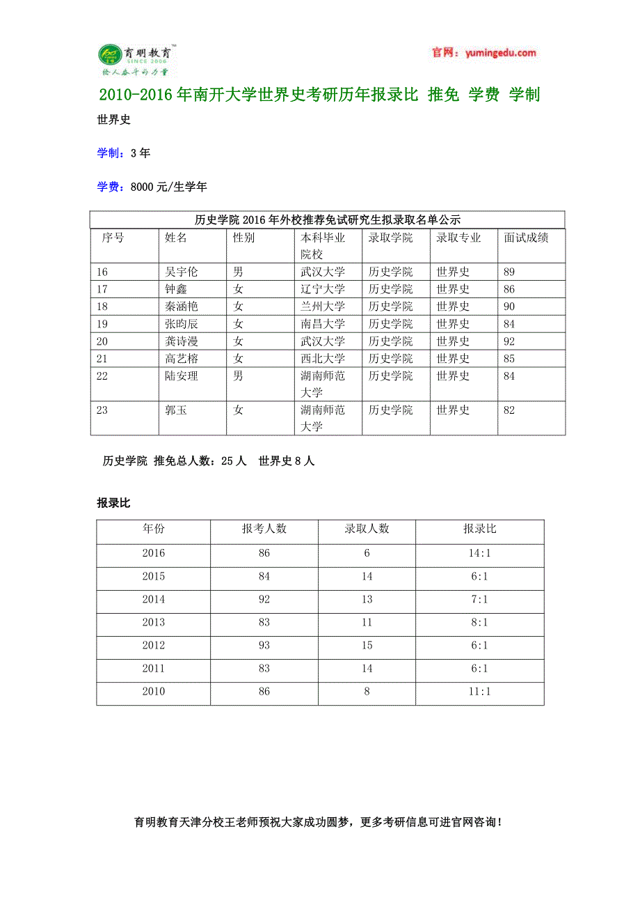 2010-2016年南开大学世界史考研历年报录比,推免,学费,学制_第1页