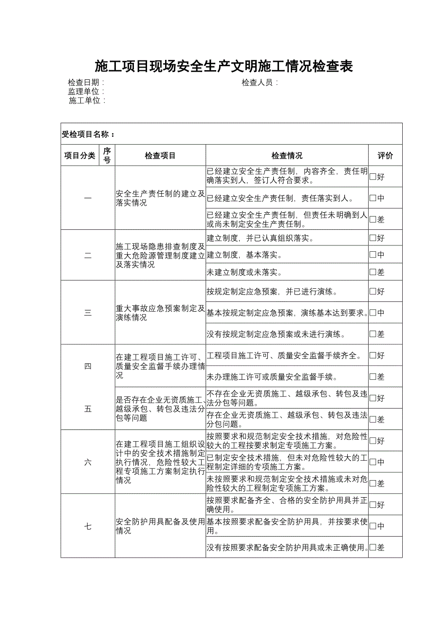 施工项目现场安全生产文明施工情况检查表_第1页