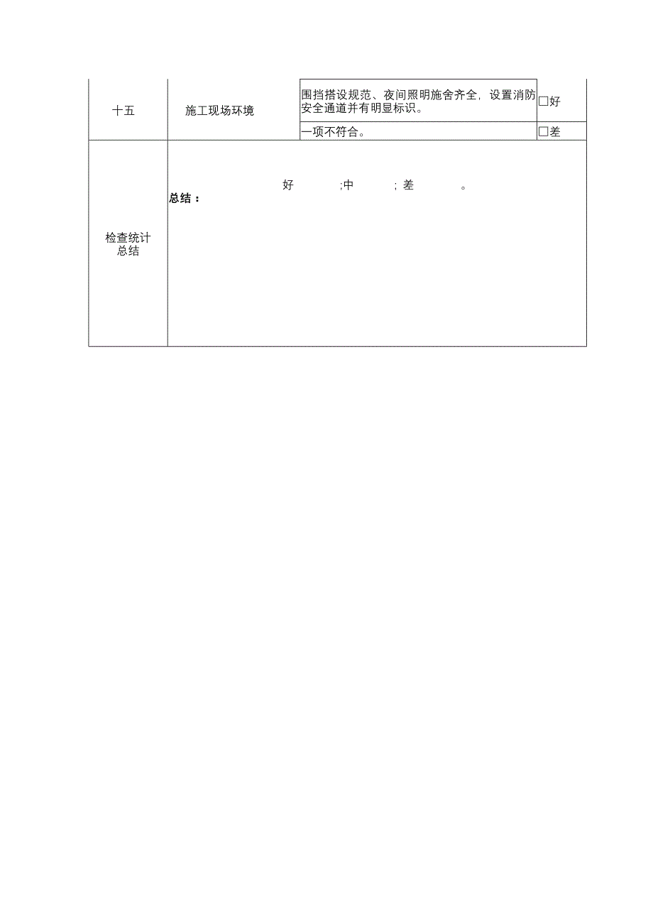 施工项目现场安全生产文明施工情况检查表_第3页