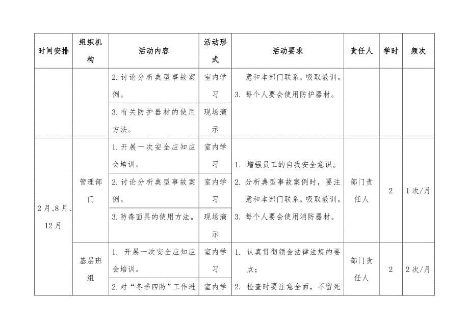 2018年度安全活动计划表_第5页