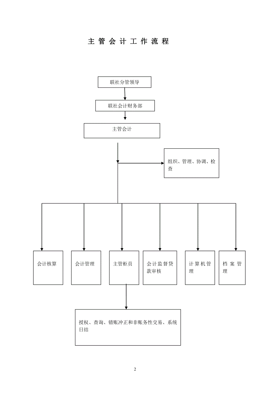 信用社工作流程_第2页