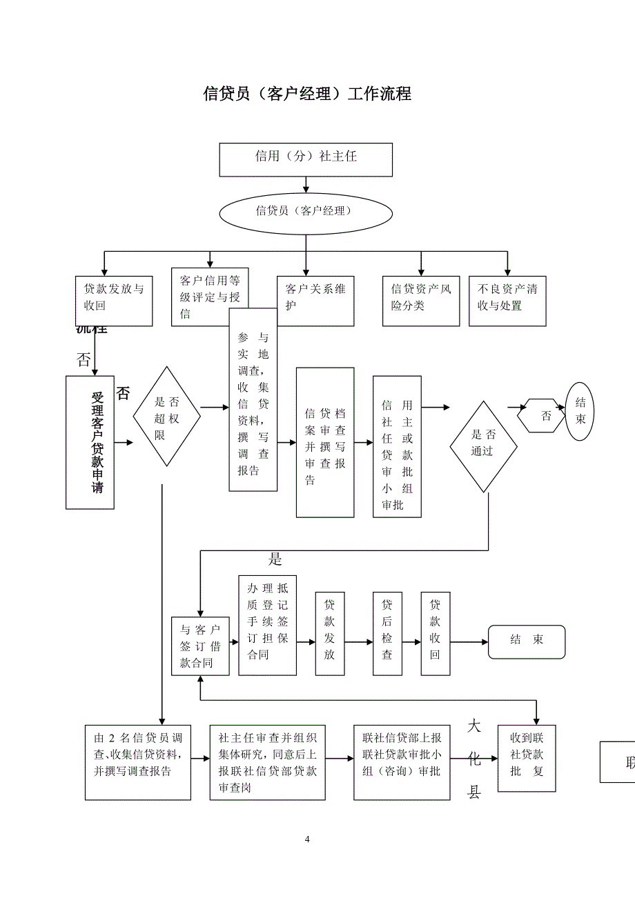 信用社工作流程_第4页