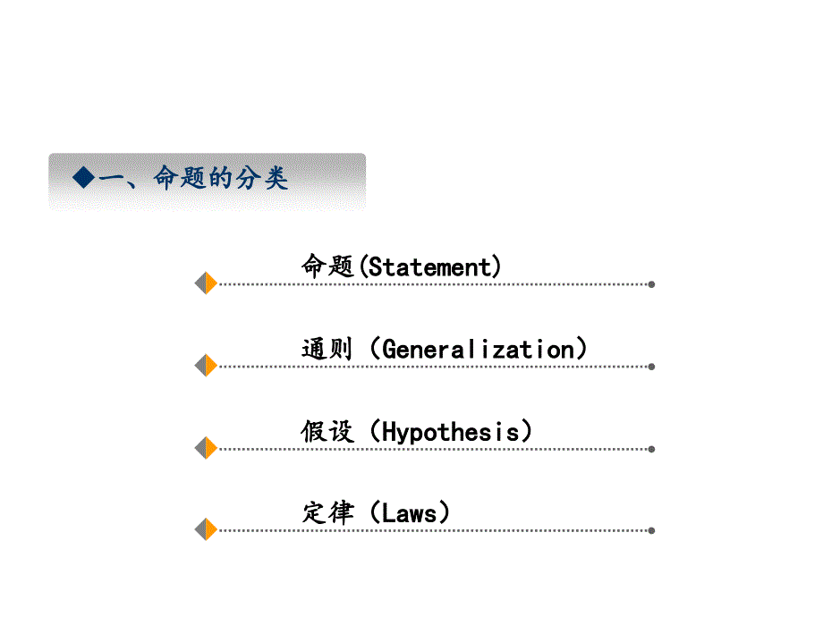 《政治科学研究方法概论》 第二章  政治科学研究中的命题_第2页