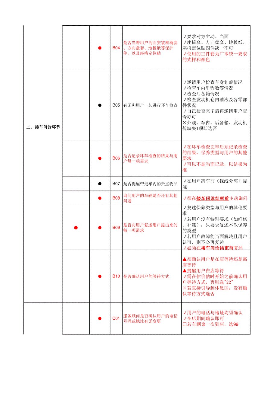 2013年广汽本田售后飞检考核指标_第2页