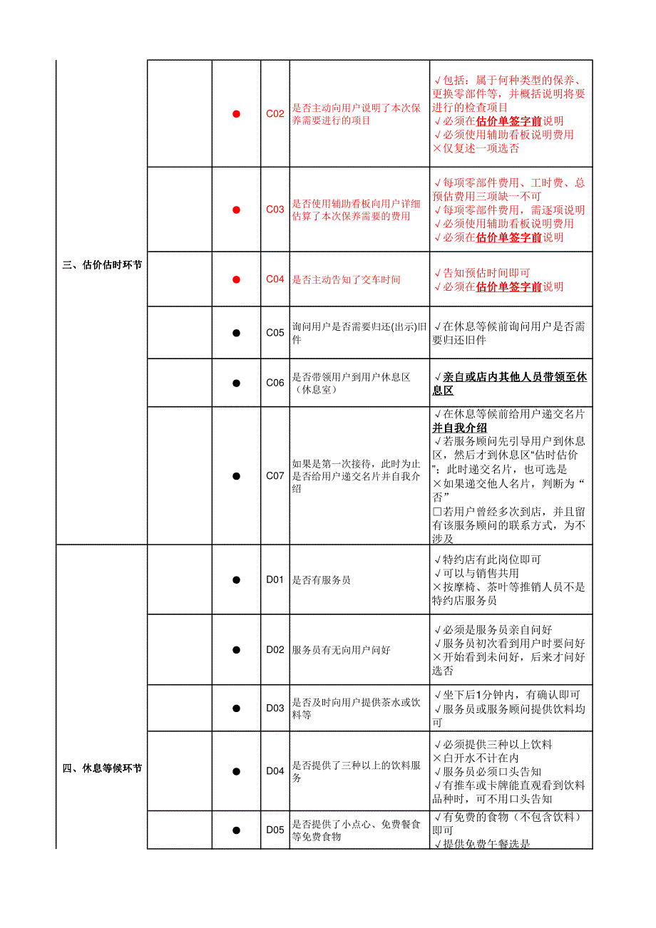 2013年广汽本田售后飞检考核指标_第3页