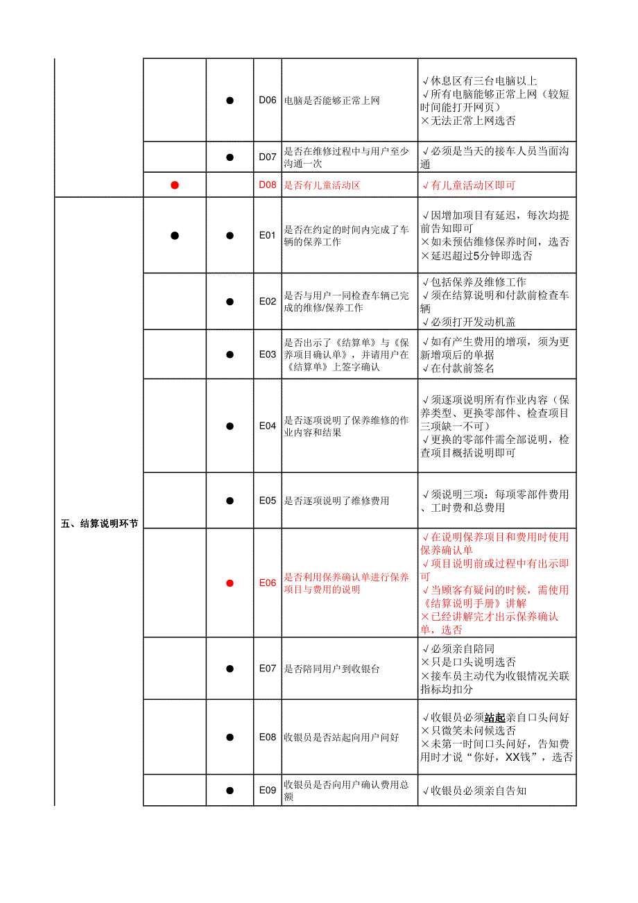2013年广汽本田售后飞检考核指标_第4页