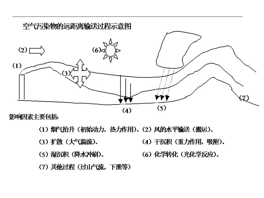 污染气象学期末考试_第2页