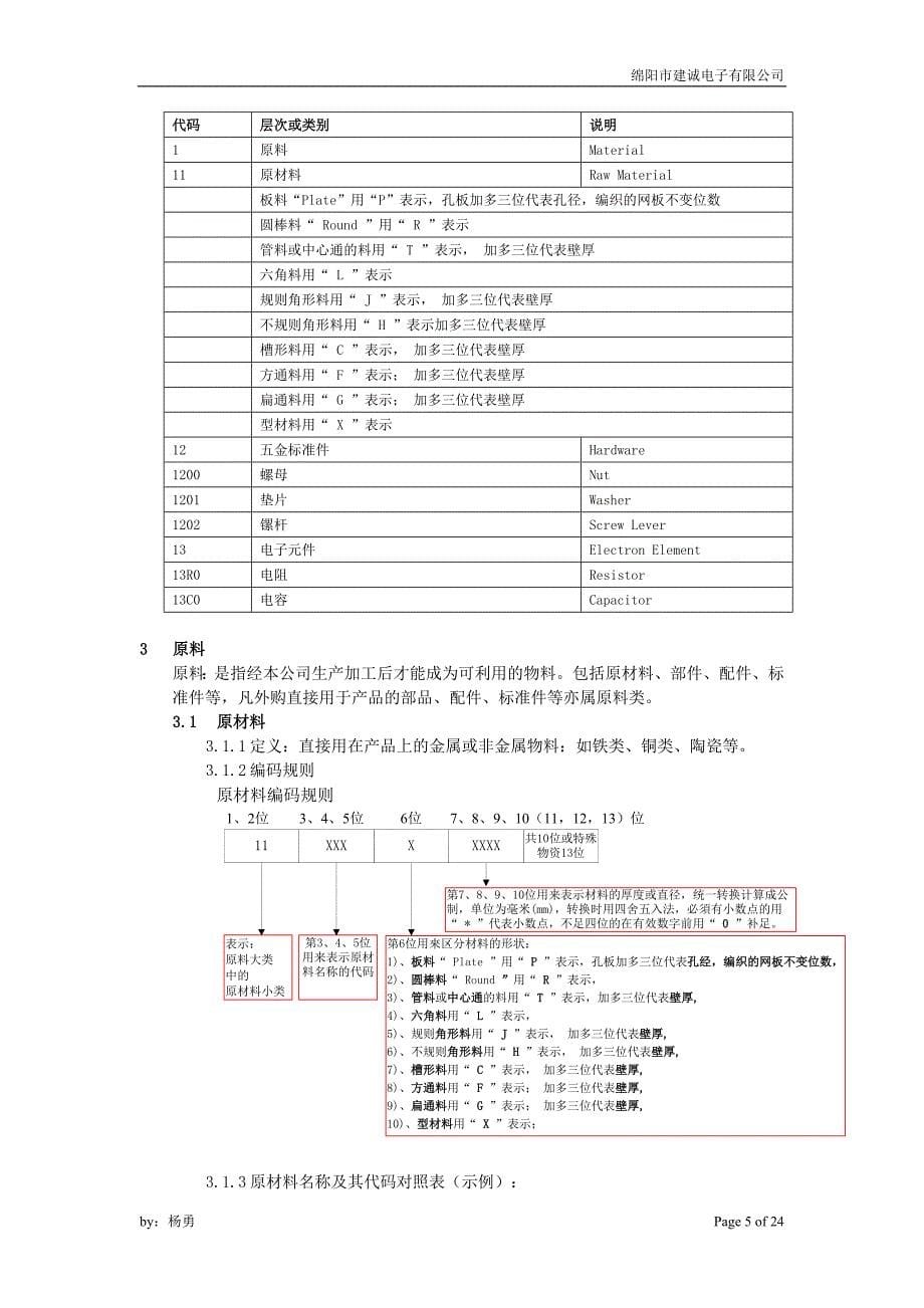 erp系统id编码指引手册_第5页
