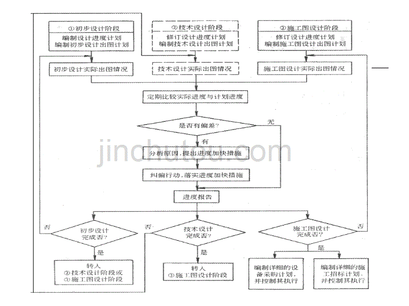 监理工程师《建筑工程进度控制》课件(第五章)_第5页