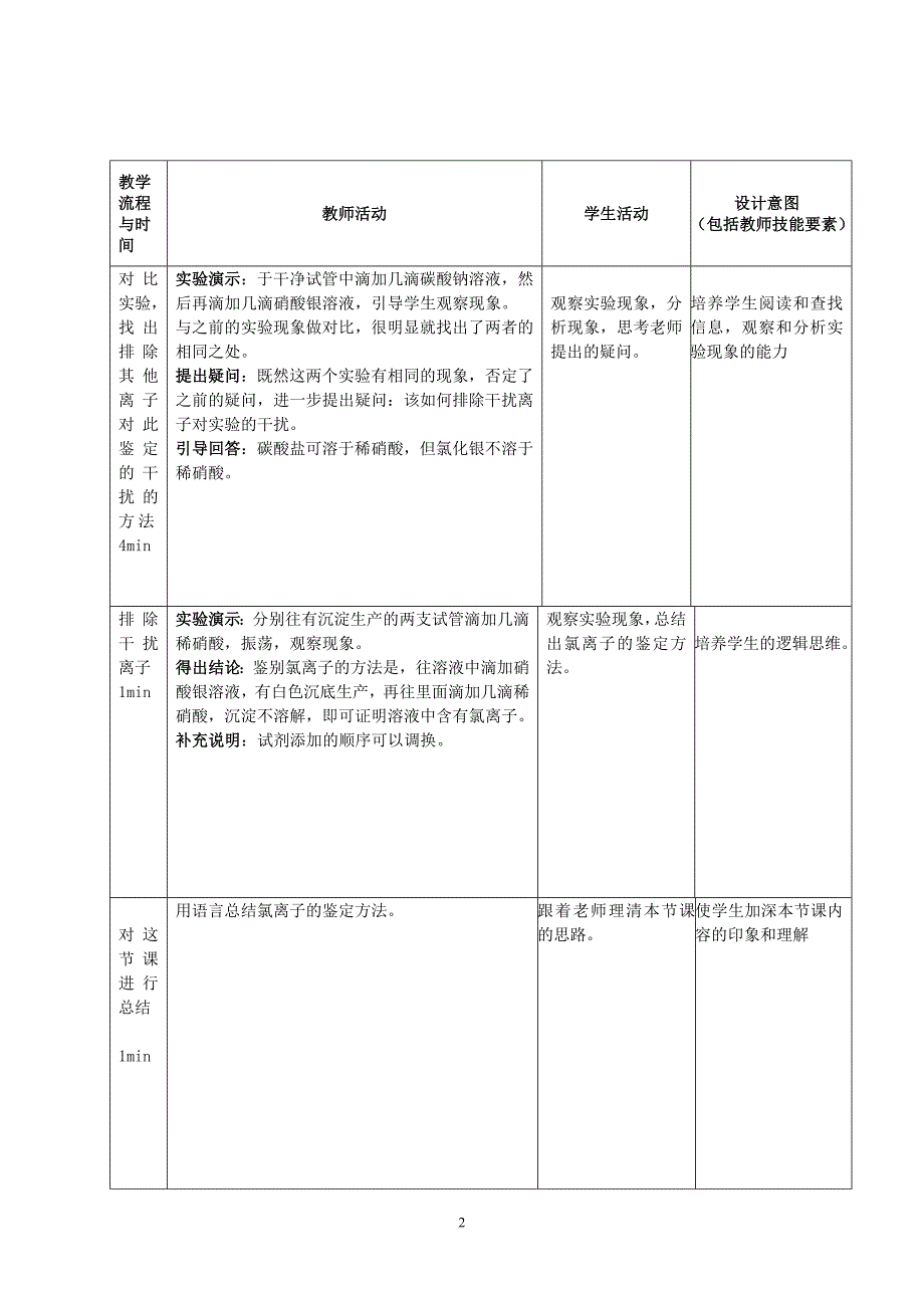 《氯离子鉴定》教案_第2页