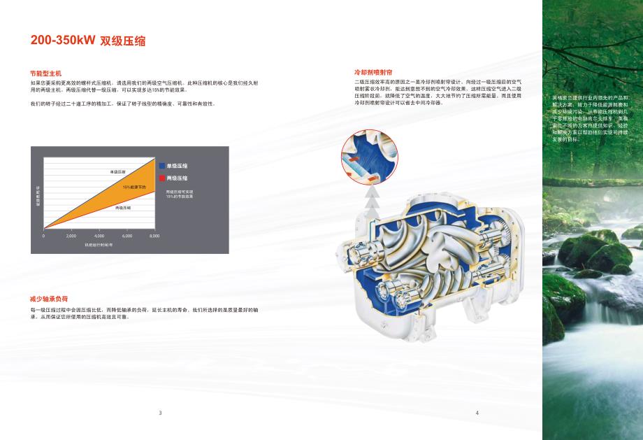 英格索兰200-350kw空压机样本_第3页