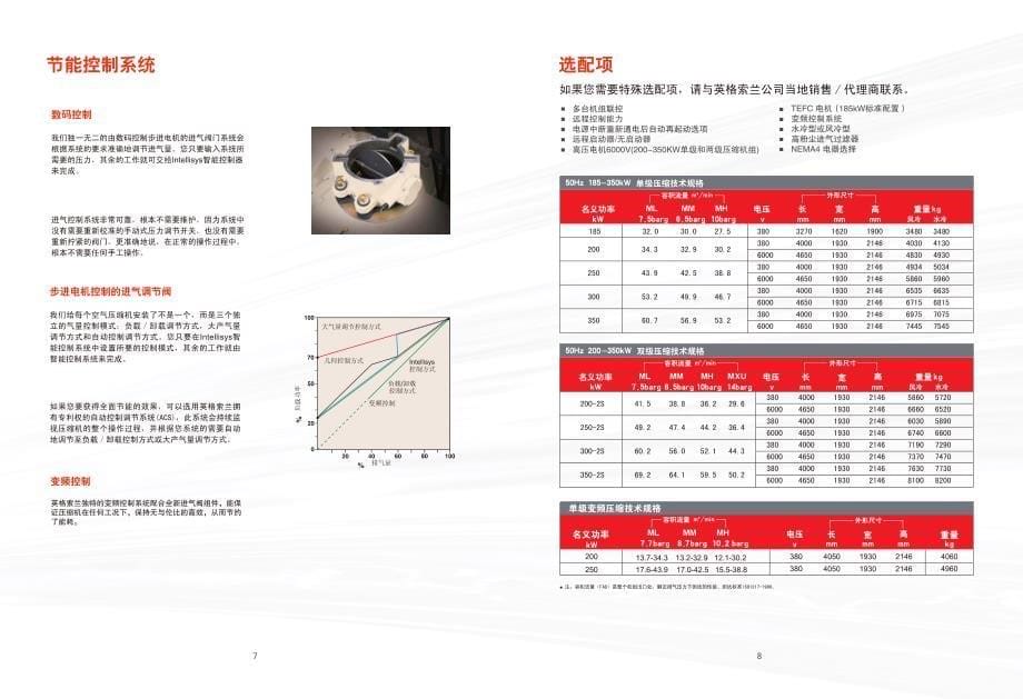 英格索兰200-350kw空压机样本_第5页