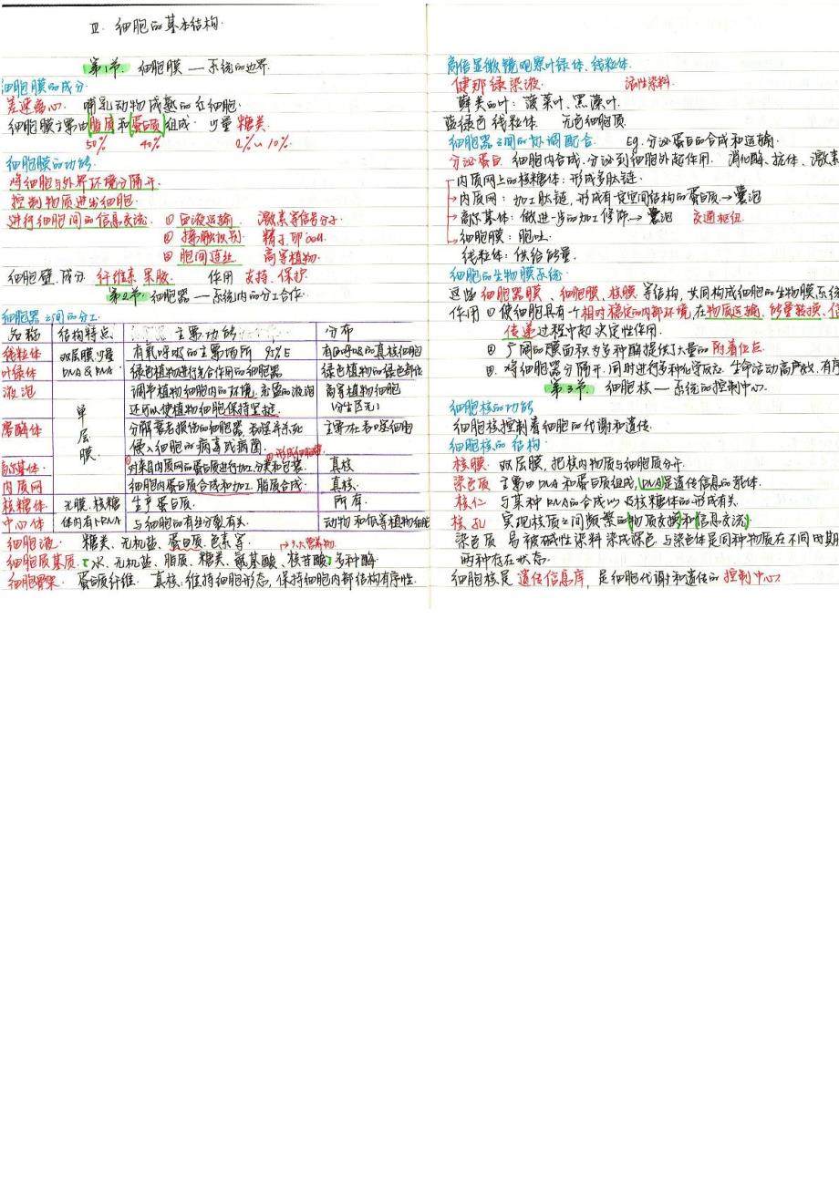 理科学霸高中生物笔记_2014高考状元笔记_第3页