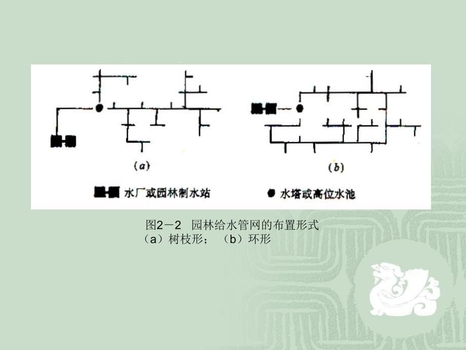 一、园林给排水工程_第5页